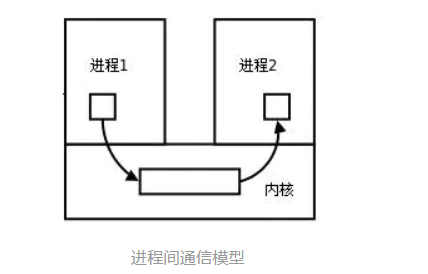 计算机网络与操作系统 语雀