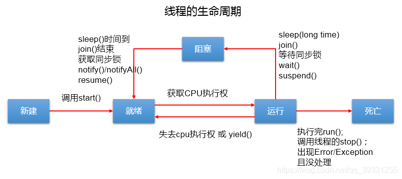 多线程分享 - 图2