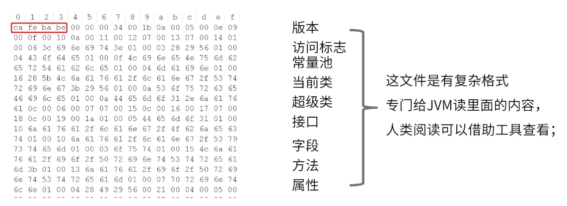 java orm有哪些 Images High Quality Grahic 1.1.1-1.JAVA 程序运行原理分析