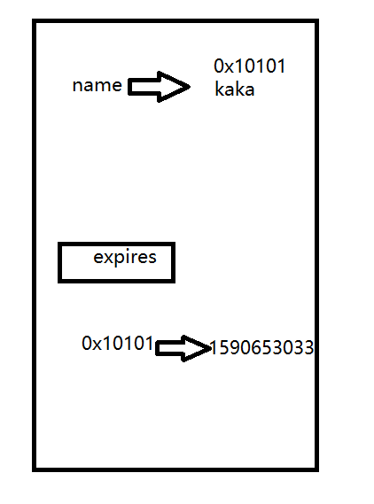 Redis deletion policy and eviction policy