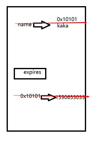 Redis deletion policy and eviction policy