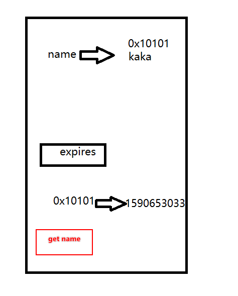 Politique de suppression et politique d'expulsion Redis