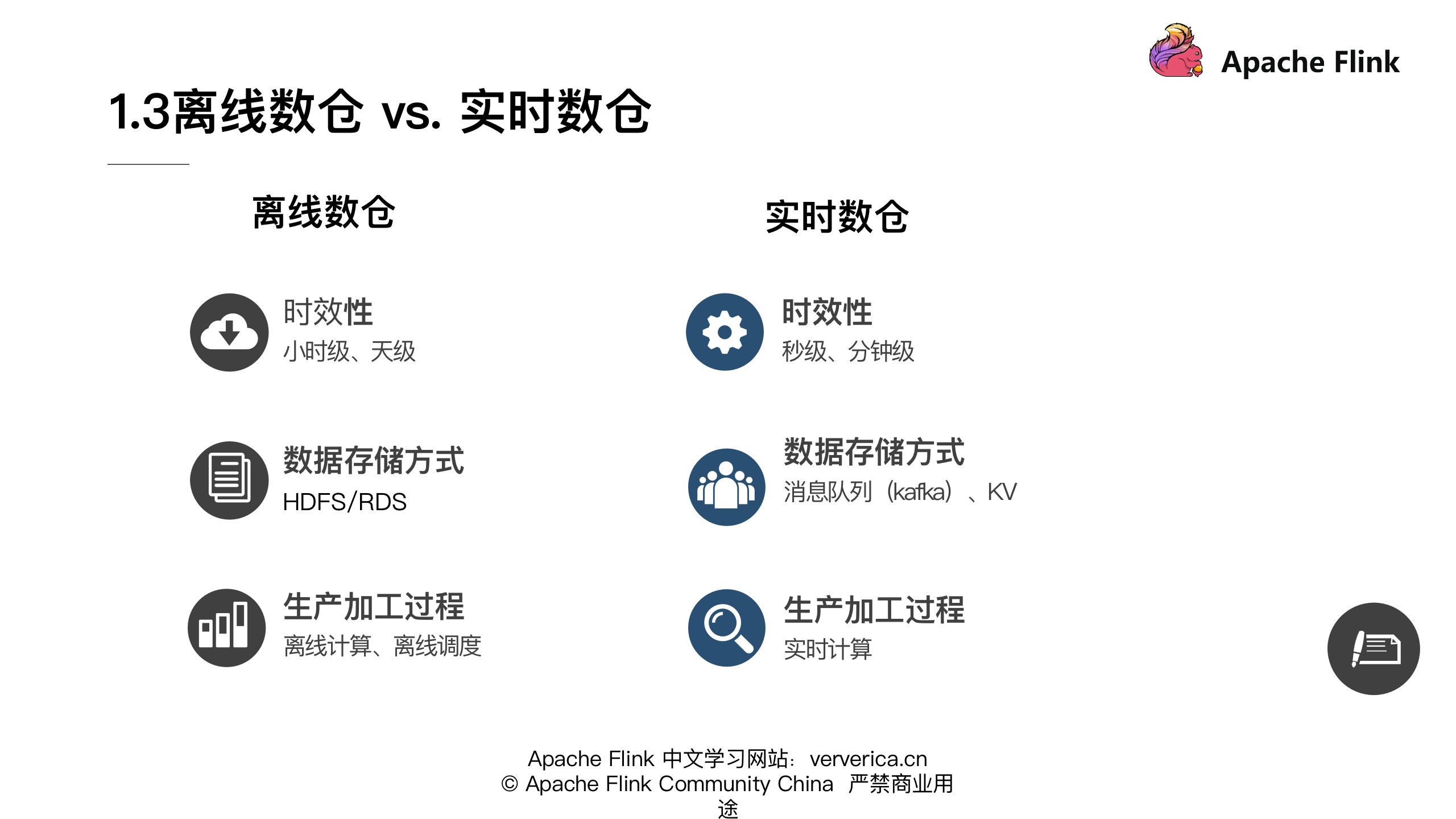 【实时数仓篇】基于flink的典型ETL场景实现-买蓉的副本_12.png