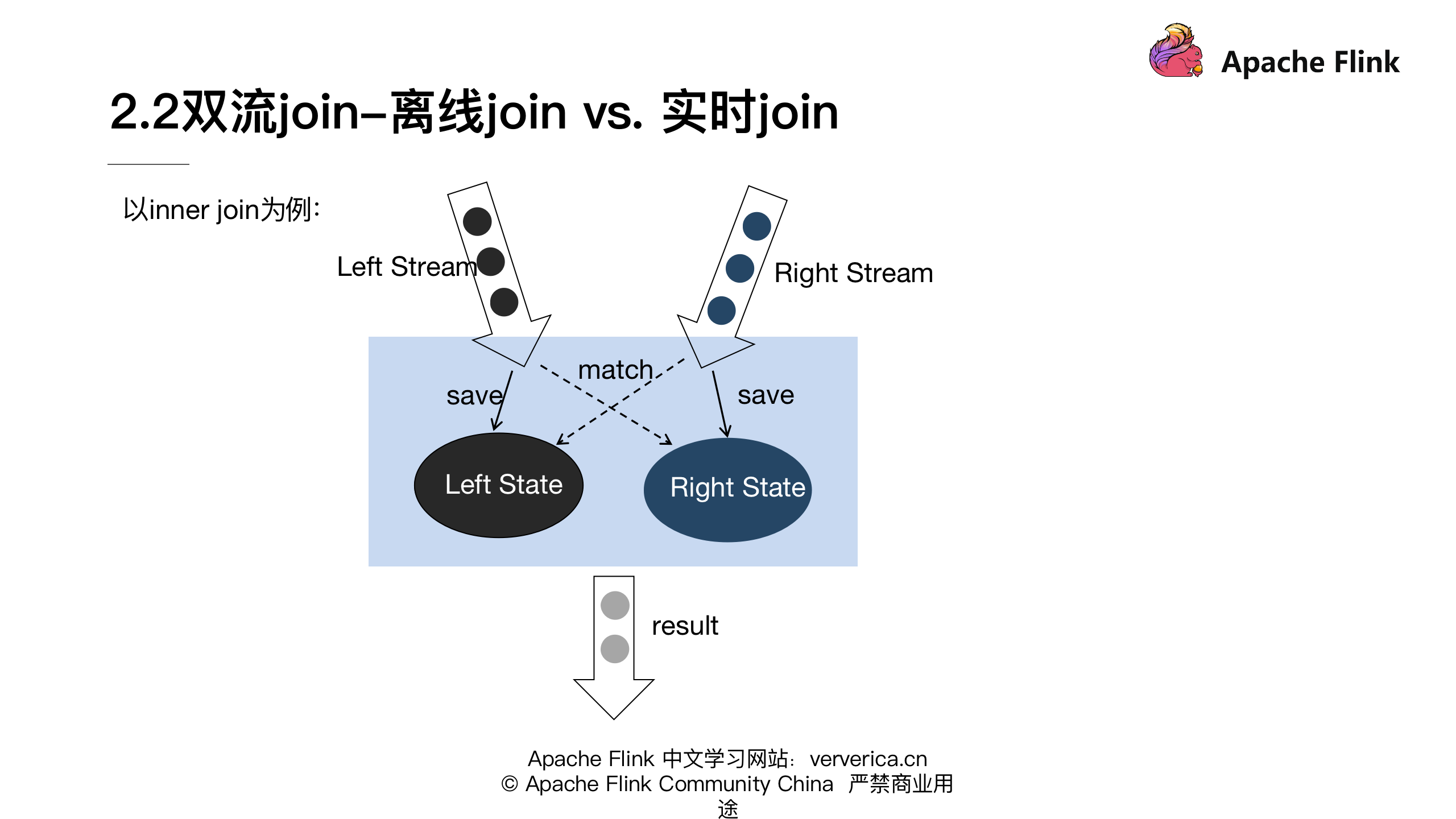 【实时数仓篇】基于flink的典型ETL场景实现-买蓉的副本_28.png