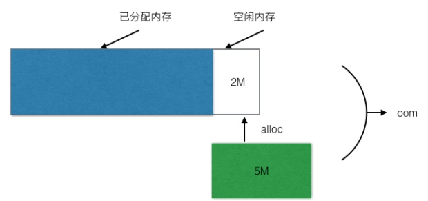 为什么会出现存储突然收缩的情况？  第1张