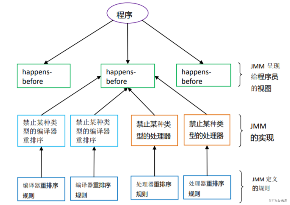 image-20200706152719547.png image-20200706152719547.png