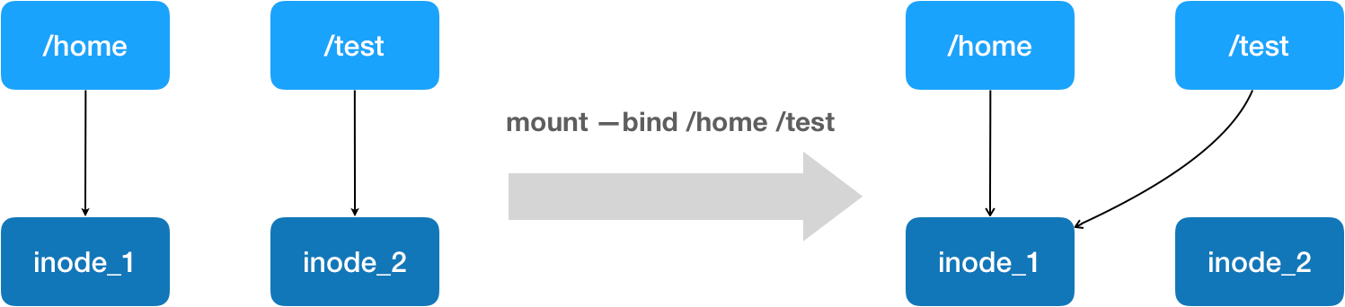 bindMount.png