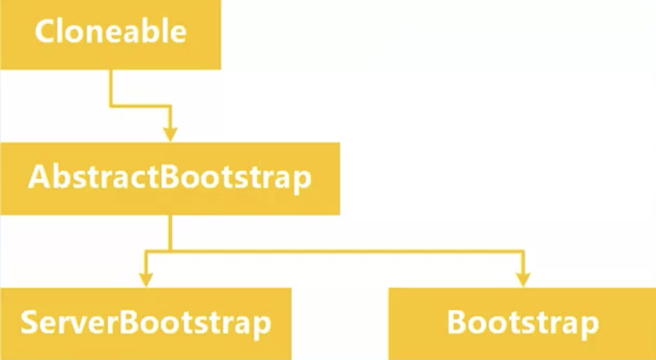 Bootstrap.png