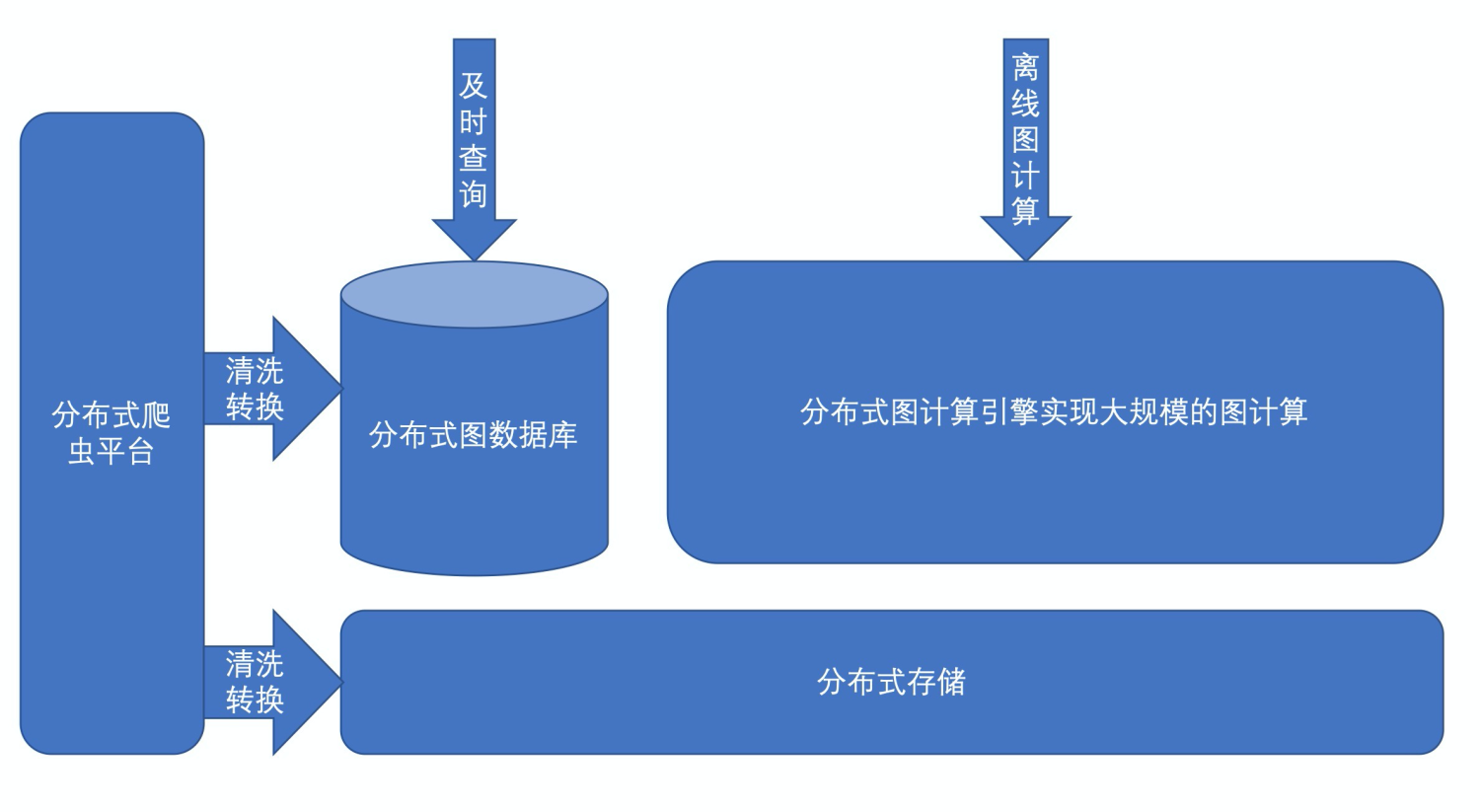image.png 技术分享图片