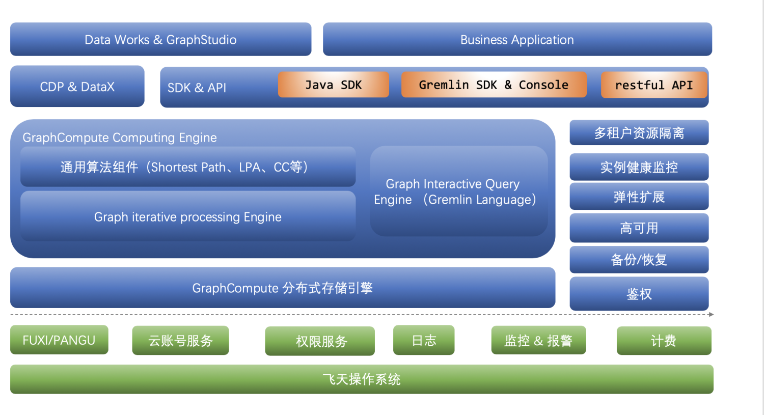 image.png 技术分享图片
