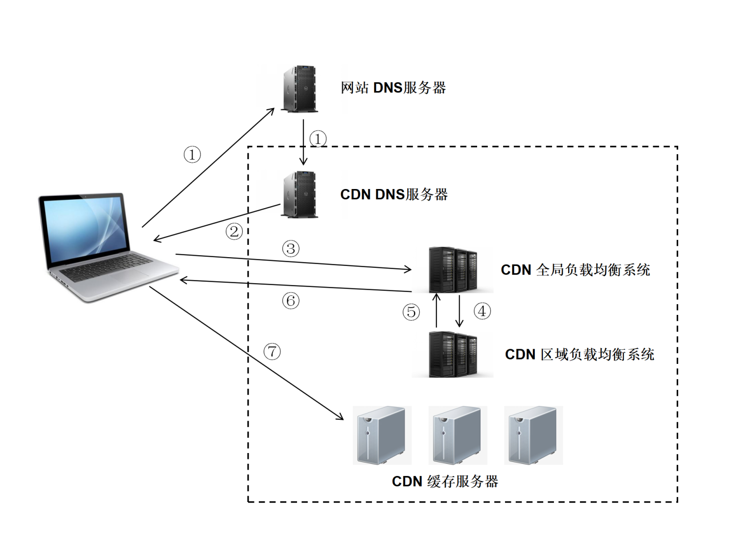 notion image