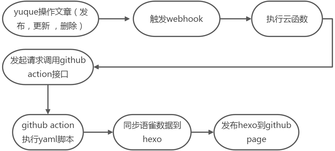 yuque_diagram (1).png