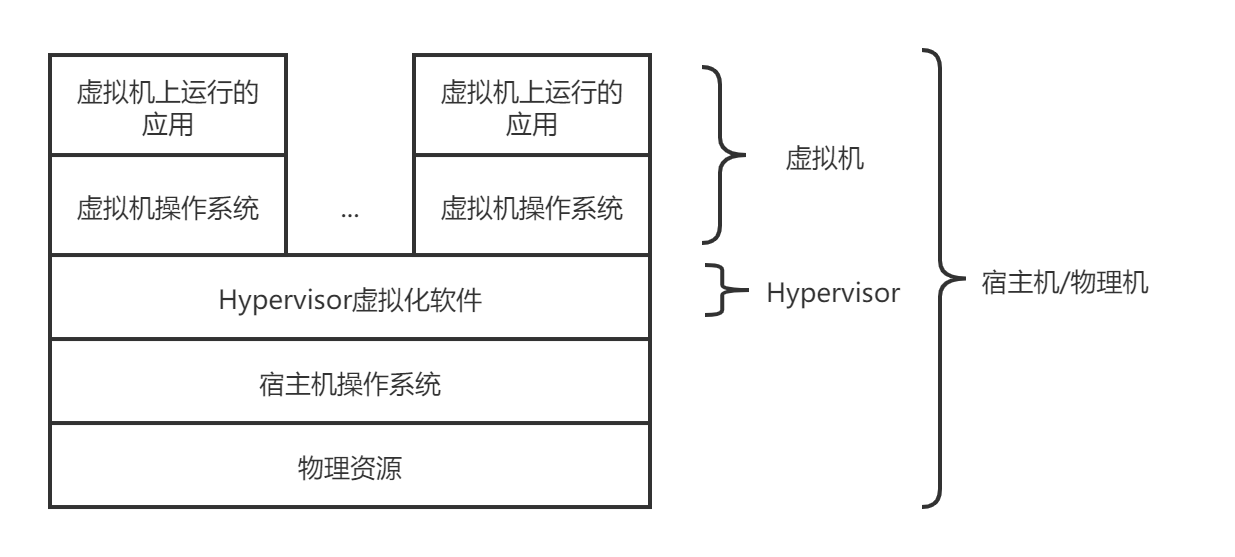 Docker 从入门到入土