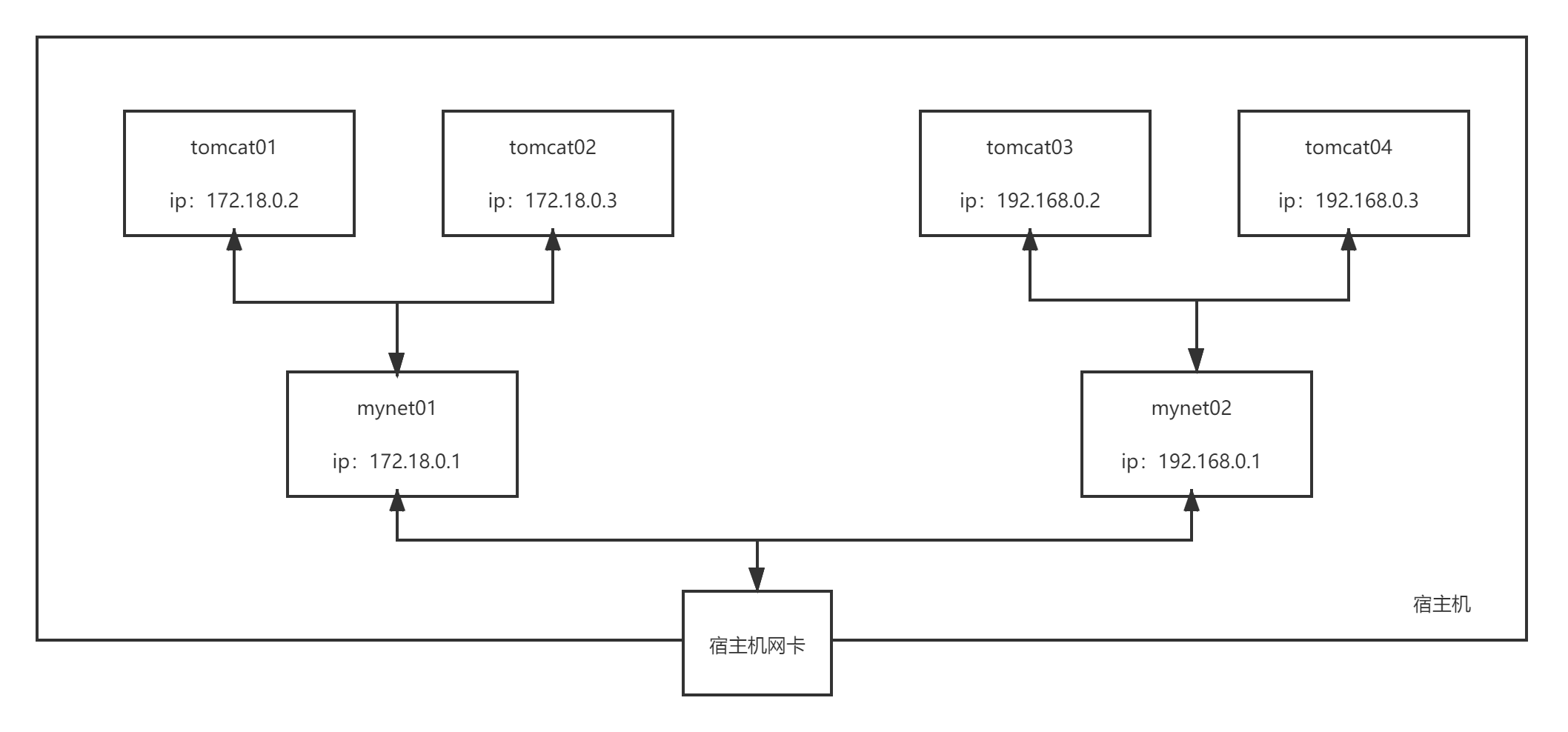 Docker 从入门到入土