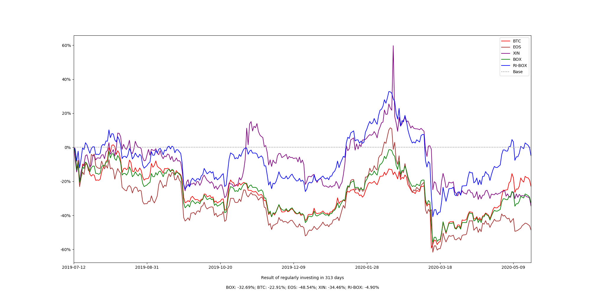 box-historical-price-change.png
