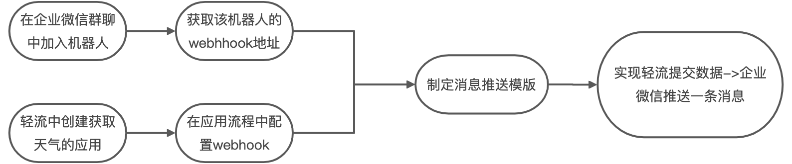 原文流程图
