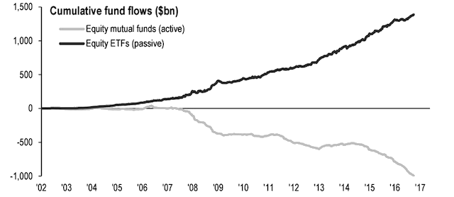 Funds_flows_into_active_and_passive_funds.tb.png