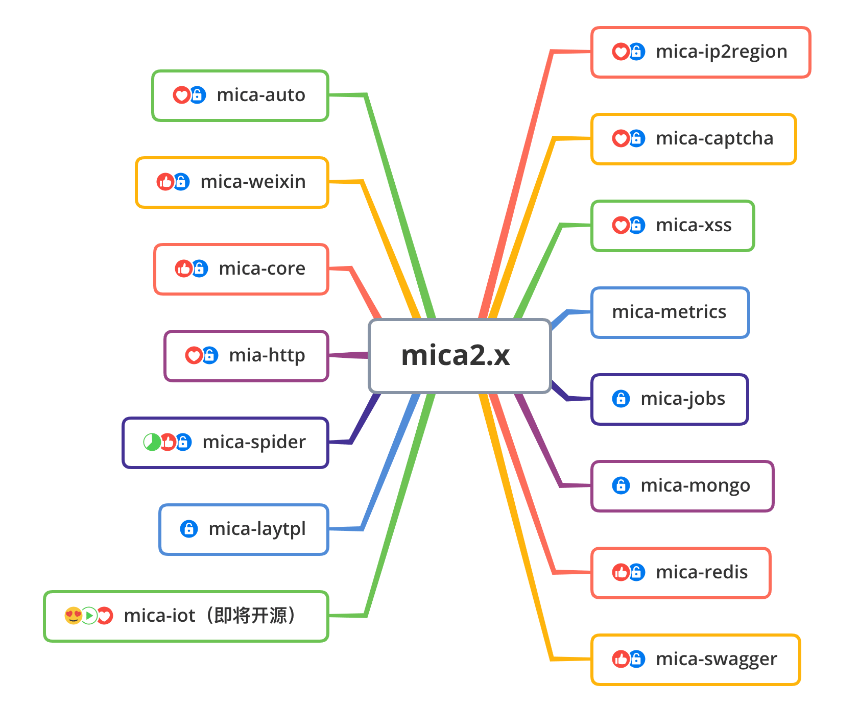 mica2.x-open.png