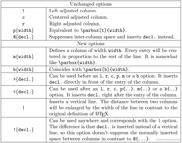 Latex 插入png 图片 Latex 插入png 图片