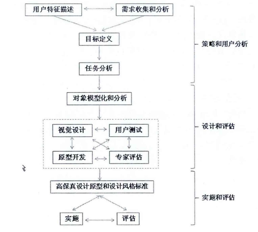 设计信息搜集 Yuque