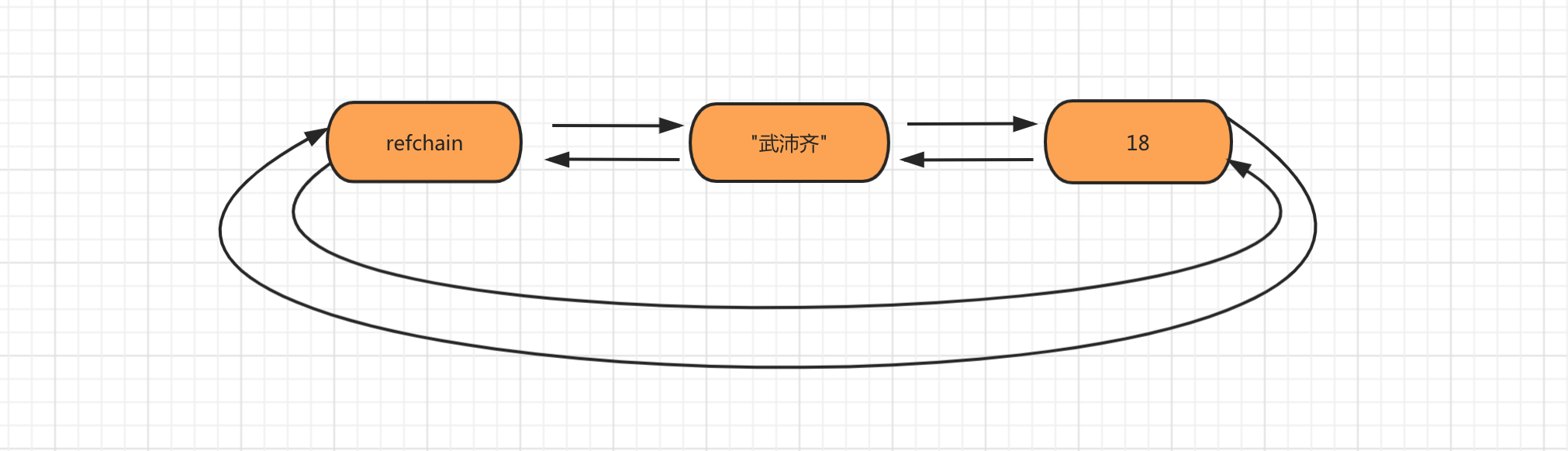6 Python内存管理和垃圾回收 - 图1