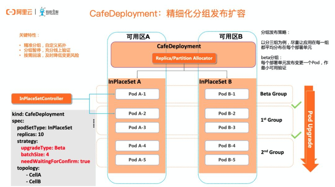 CAFEDeployment：精细化分组发布扩容