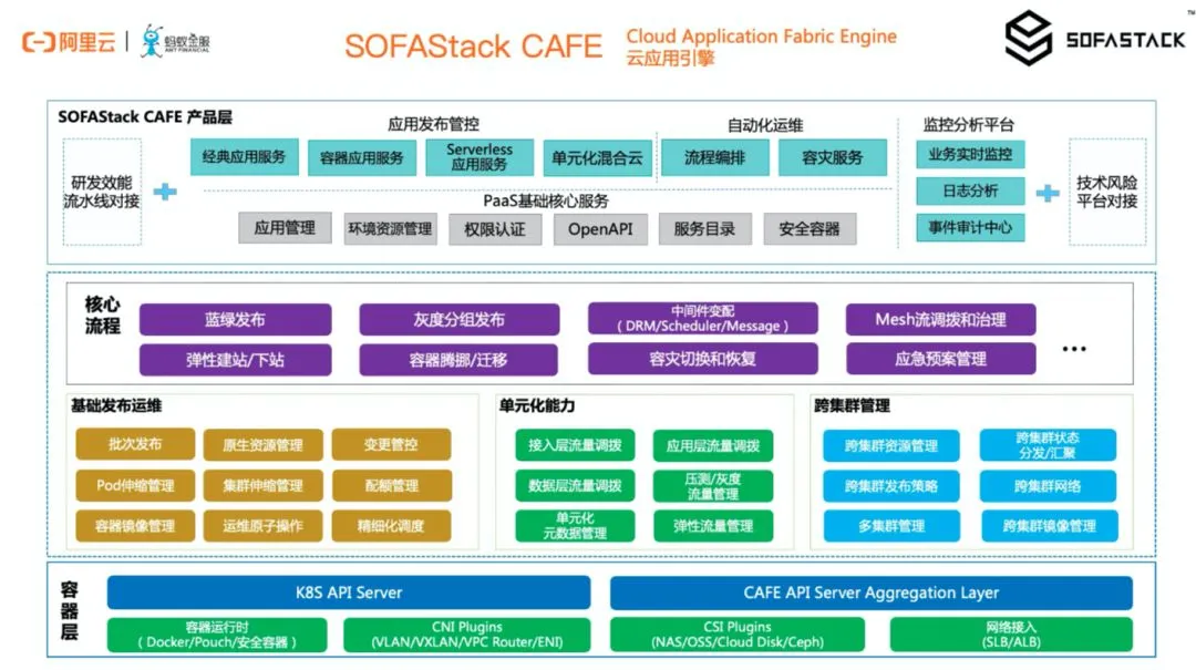 SOFAStack CAFE 云应用引擎