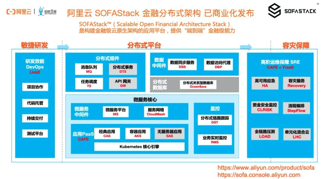 SOFAStack 金融分布式架构