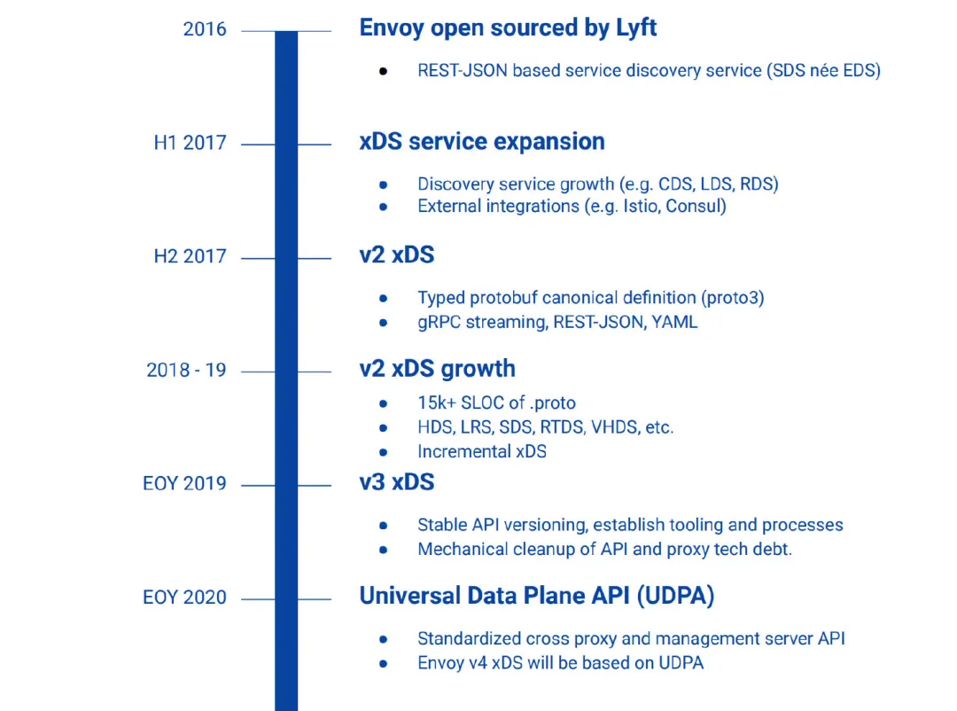 xDS 协议的演进历程和未来规划