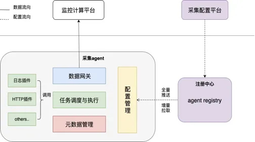 数据计算