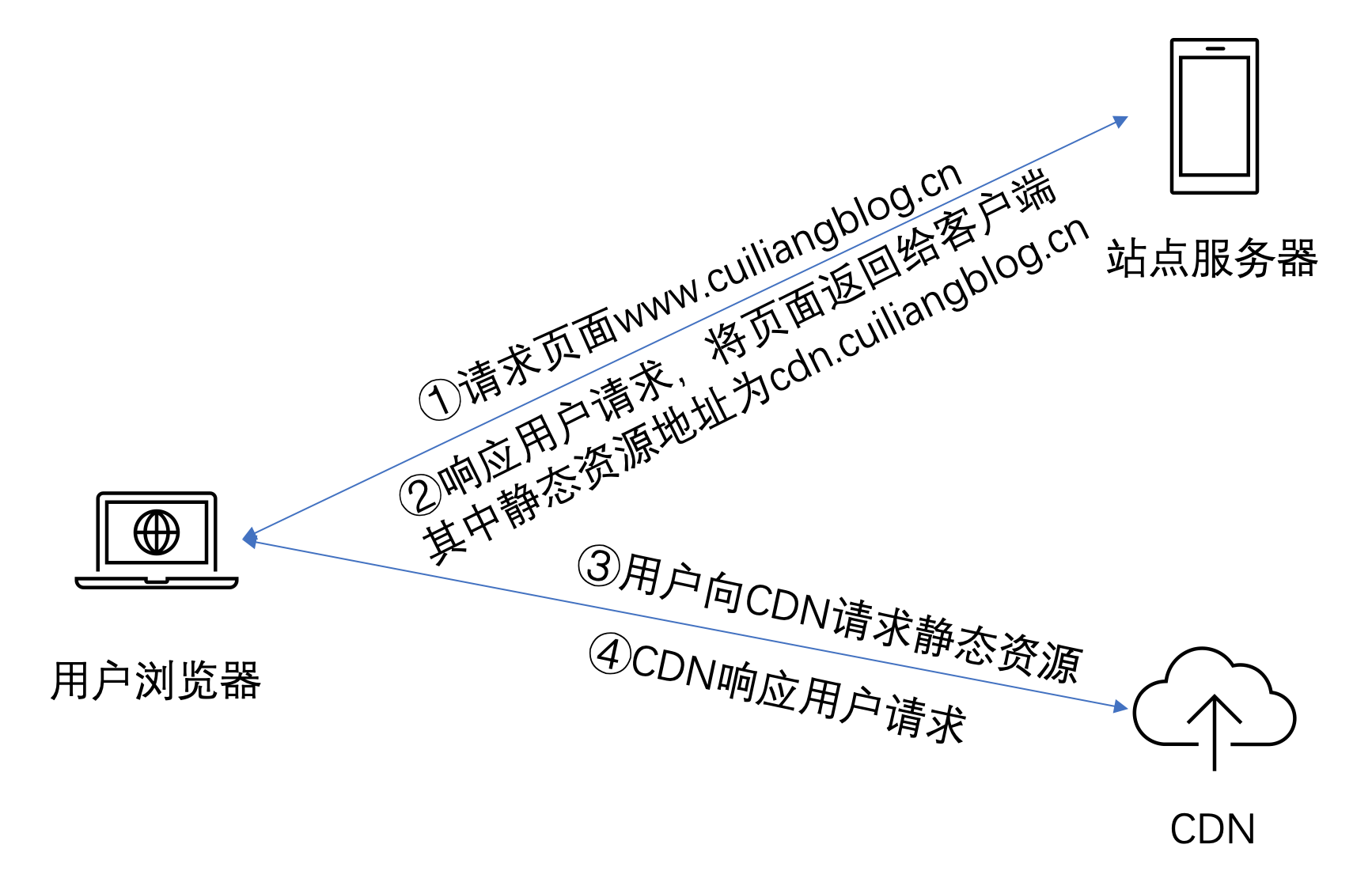 Snipaste_2020-12-10_16-03-25.png