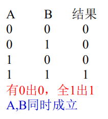 批注 2020-08-07 095828.png