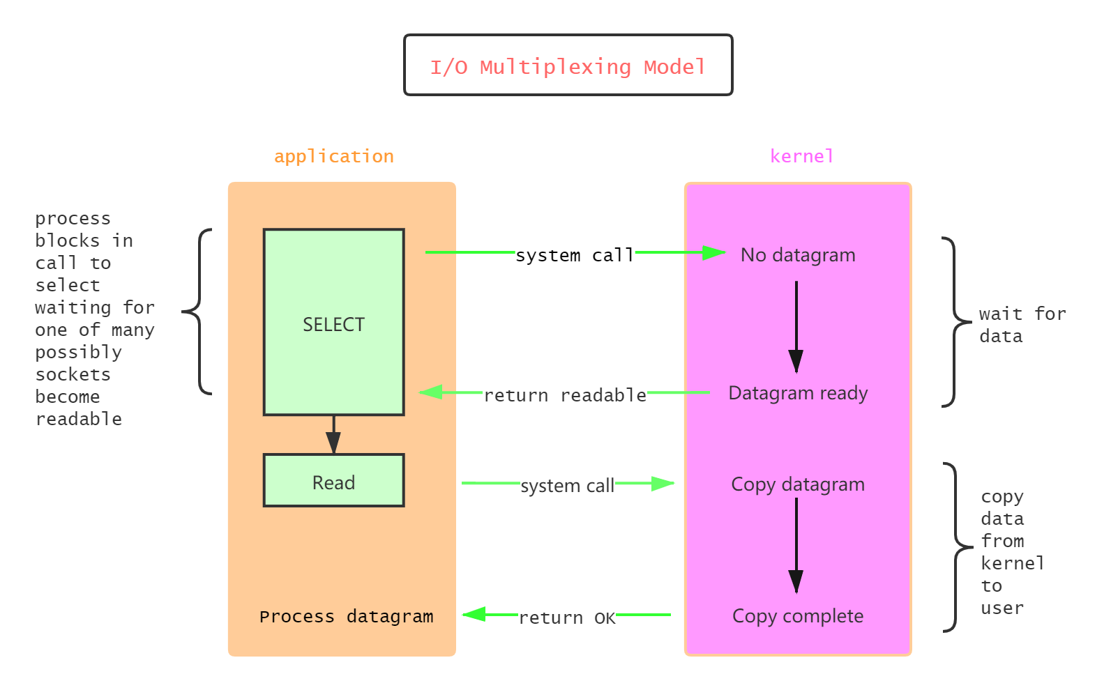 系统架构设计 (1).png