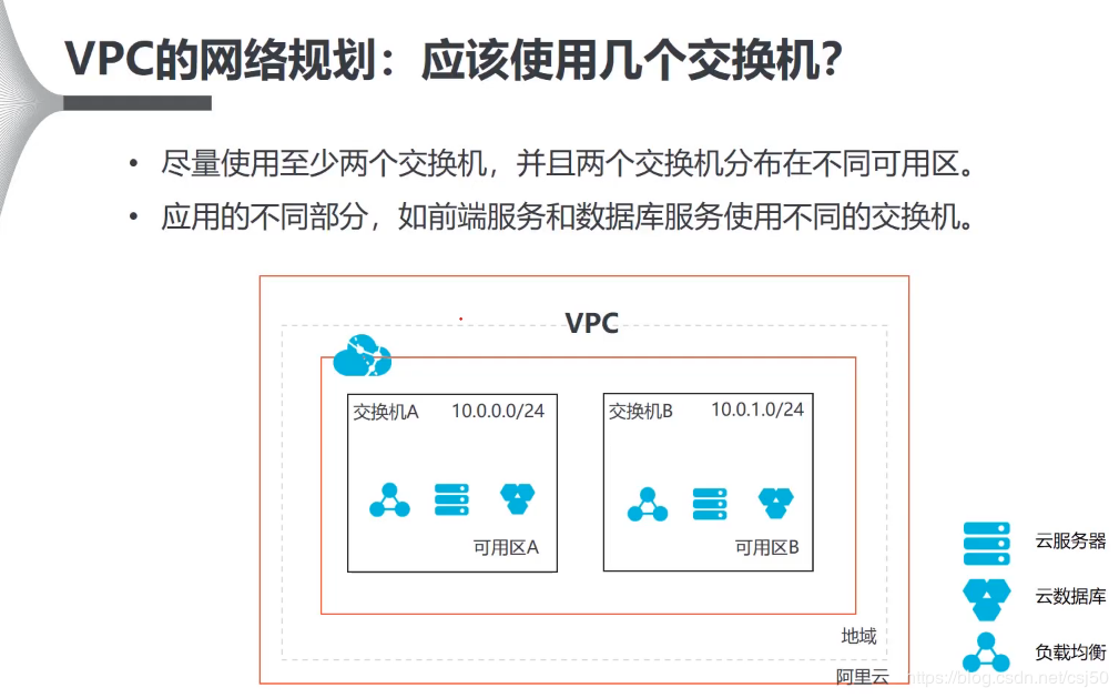 Chapter1-ECS VPC - 图18