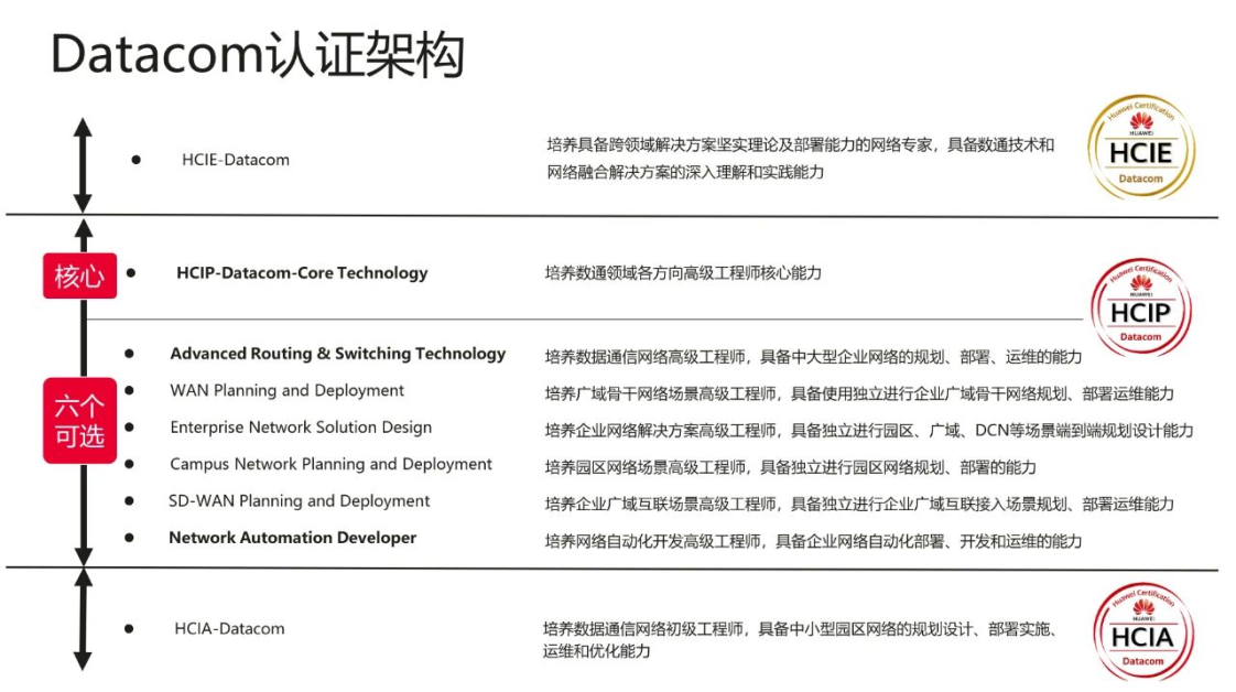 华为网络入门 语雀 华为网络入门 语雀