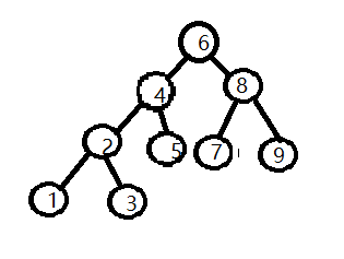 二叉树的中序遍历.png