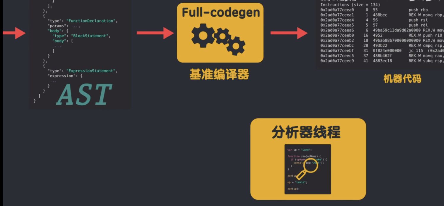 v8引擎如何运行javascript - v8引擎如何运行js · 语雀