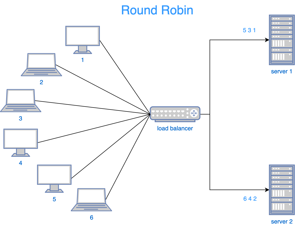 load balancer-Page-1.png