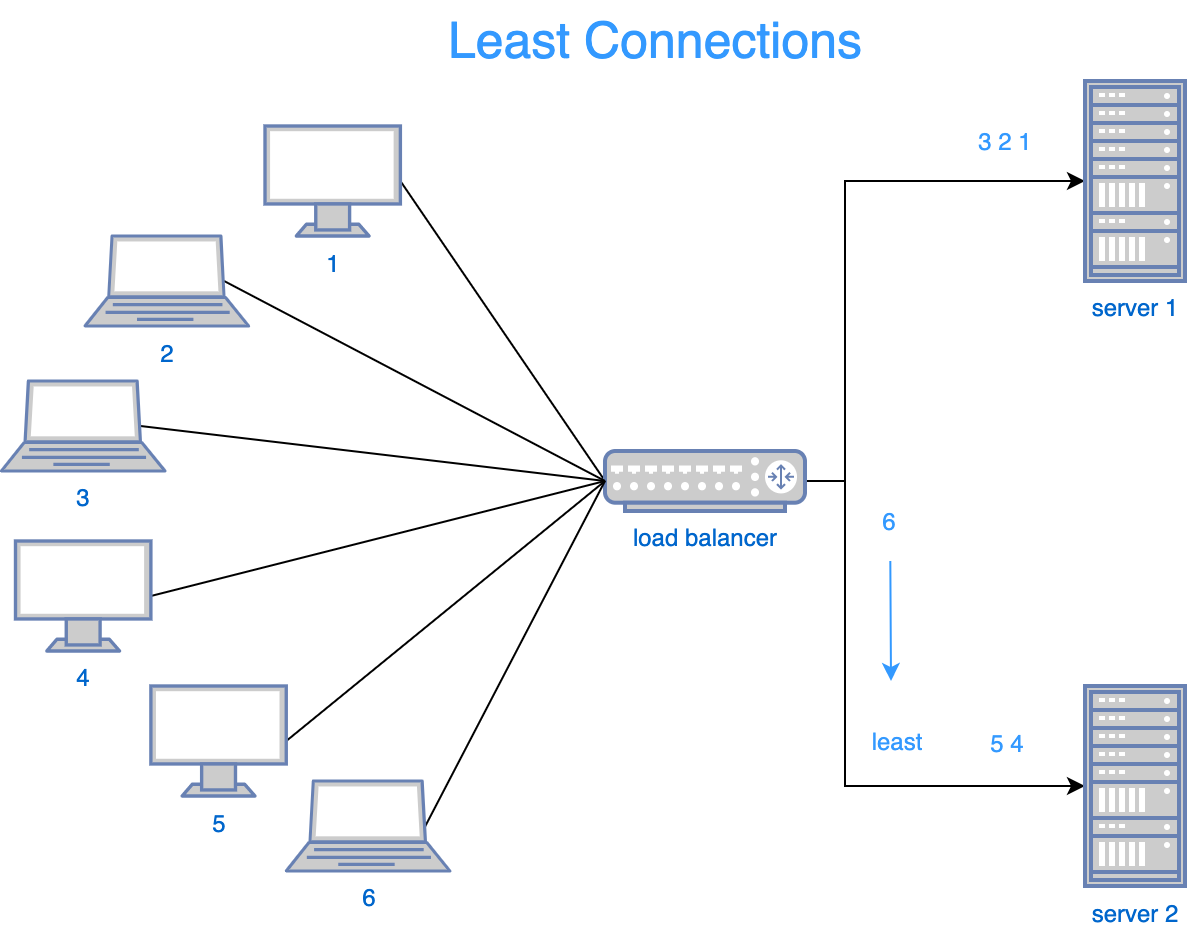 load balancer-Page-3.png