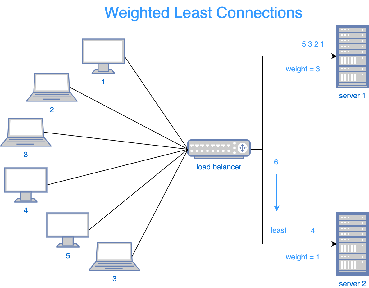 load balancer-Page-4.png