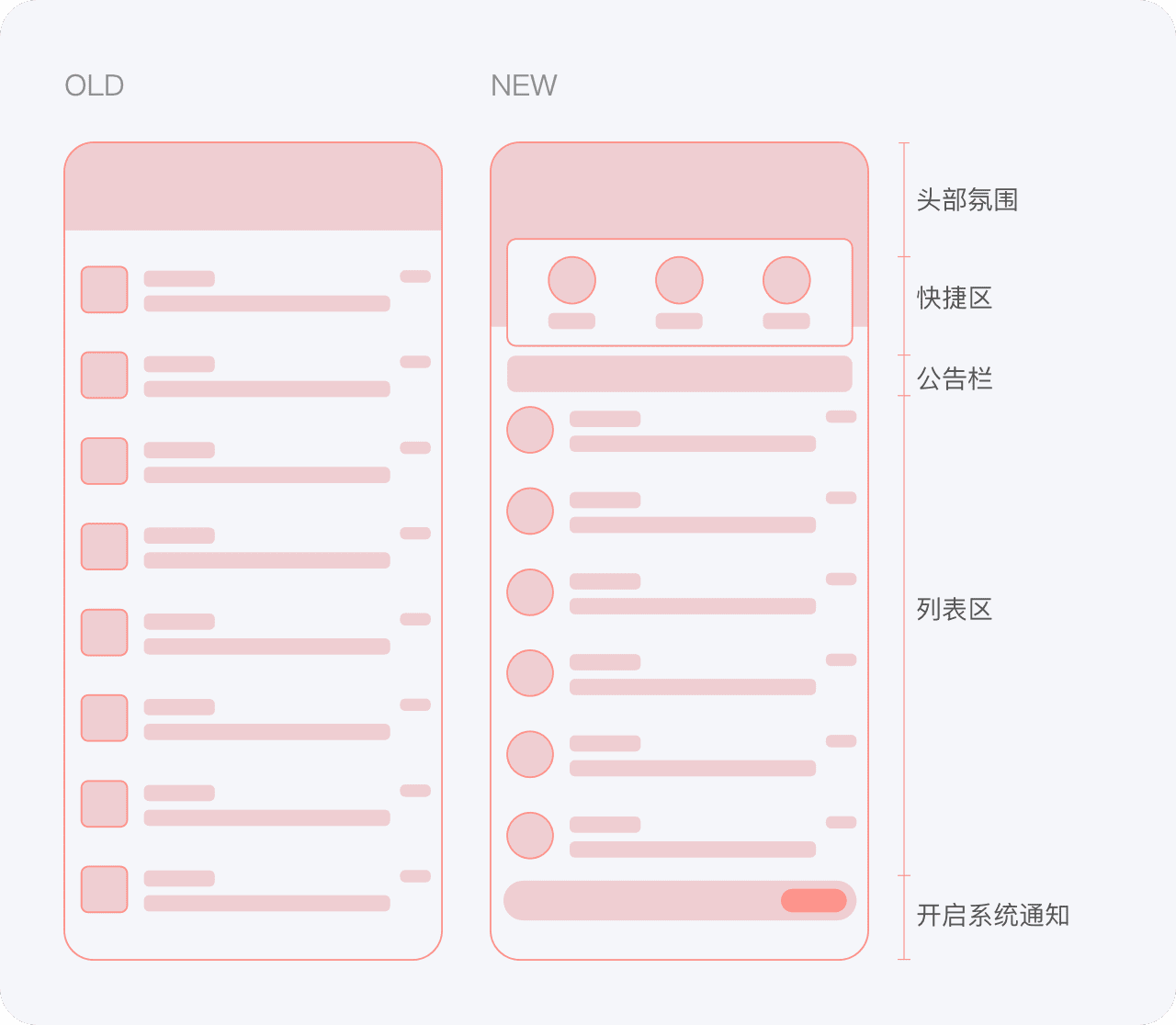 京东｜消息触达可以更优雅 -京东消息中心视觉升级 - 图4