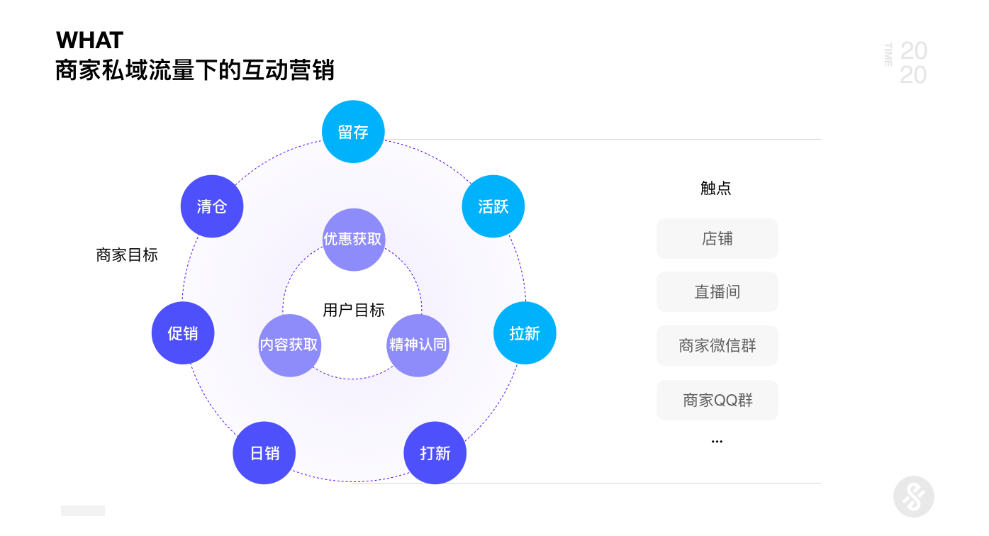 京东｜AI+UED思维革新与设计突破2.0 - 图12