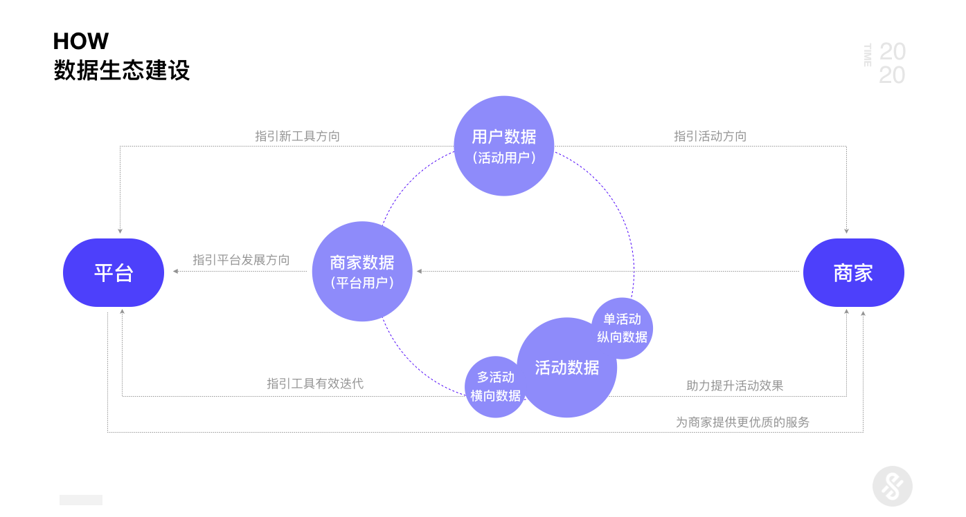 京东｜AI+UED思维革新与设计突破2.0 - 图18