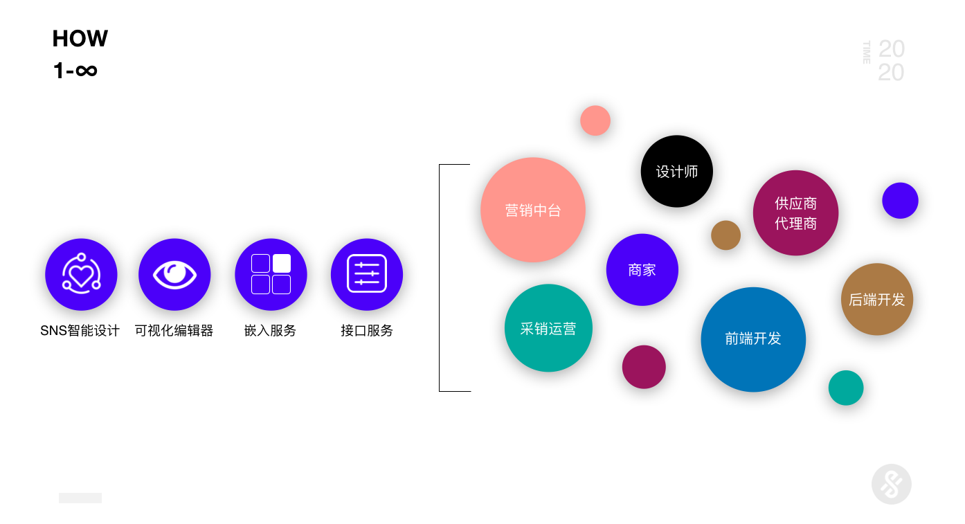 京东｜AI+UED思维革新与设计突破2.0 - 图19