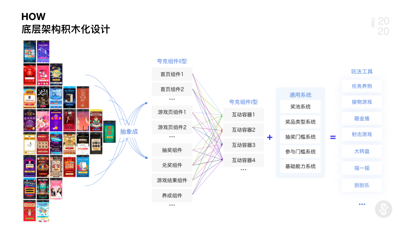 京东｜AI+UED思维革新与设计突破2.0 - 图16