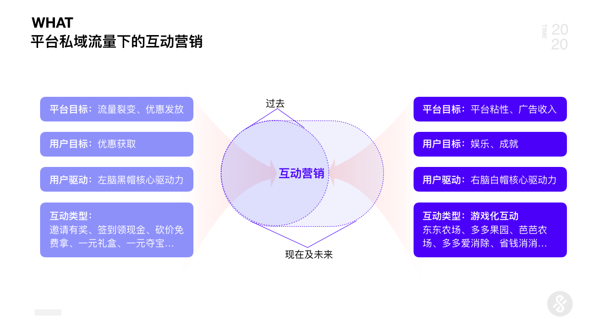 京东｜AI+UED思维革新与设计突破2.0 - 图9