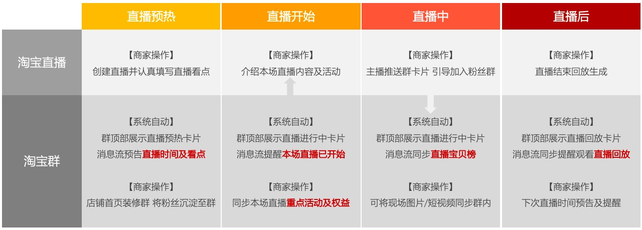 直播群模式.png 直播群模式.png