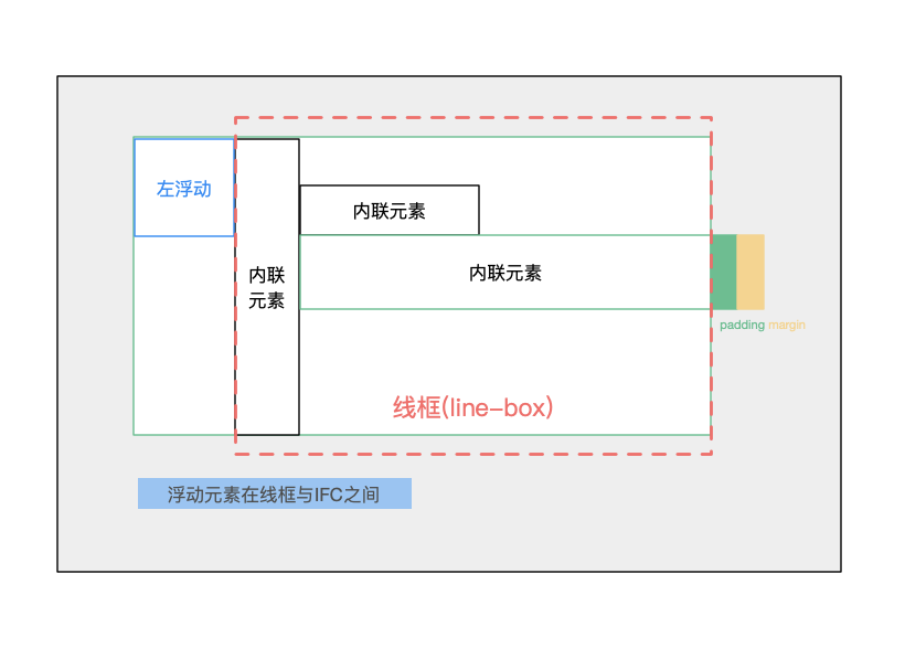 IFC示意图