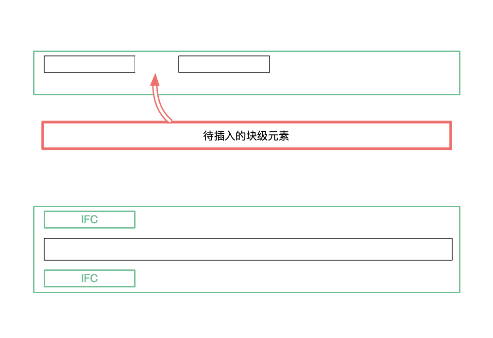 内联元素中插入块级元素