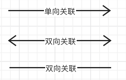 UML学习笔记 - 图9